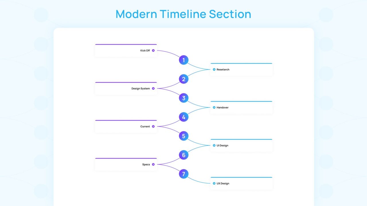 modern-timeline-section-style-04 | kitsWind